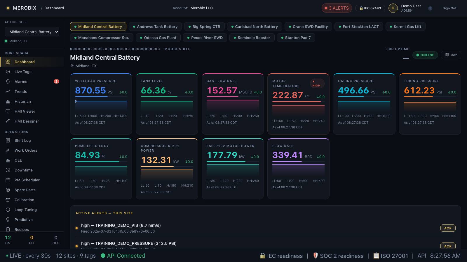 Merobix dashboard shown with simulated sample data - well tiles and KPIs